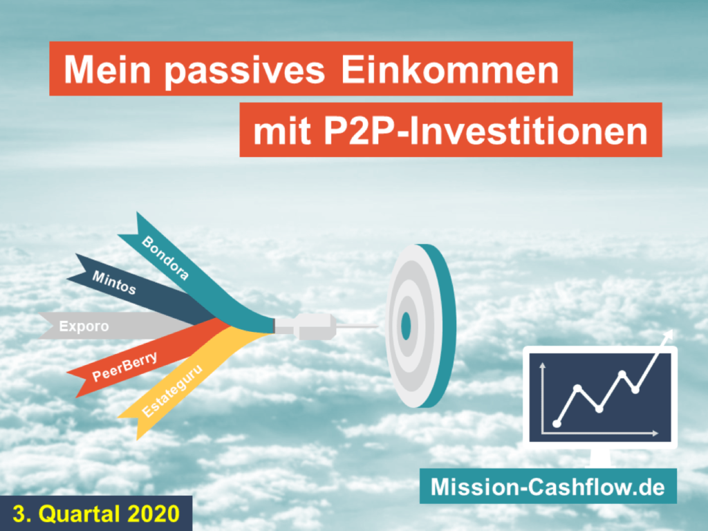 Passives Einkommen mit P2P-Investitionen - Titel Q3FY20