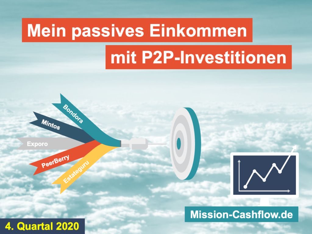 Passives Einkommen mit P2P-Investitionen - Titel Q4FY20