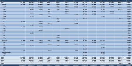 Optionsdepot & Einkommen durch den Optionshandel - Alle Optionen Tabelle 2021