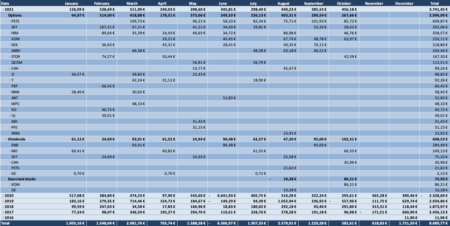 Optionsdepot & Einkommen durch den Optionshandel - Geschlossene Optionen Tabelle 2021