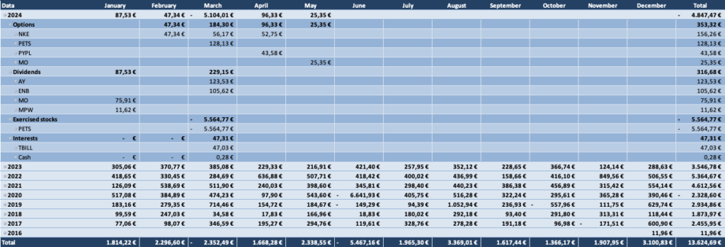 Optionsdepot & Einkommen durch den Optionshandel - Alle Optionen Tabelle 2024