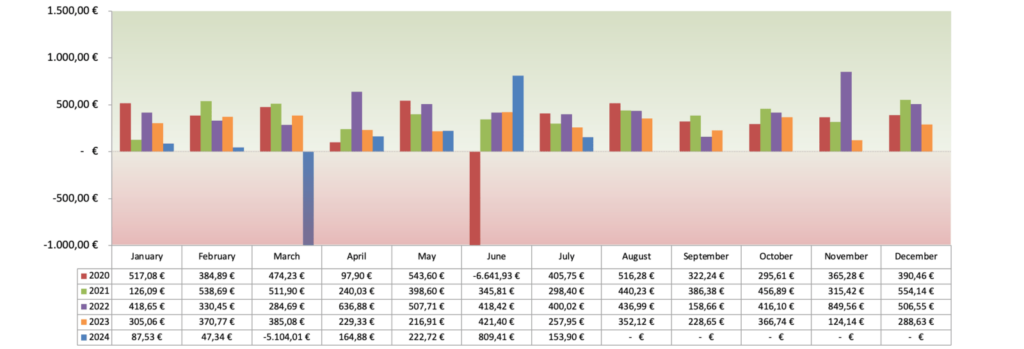 Optionsdepot & Einkommen durch den Optionshandel - Geschlossene Optionen Chart 2024