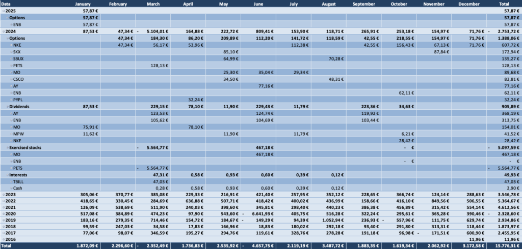 Optionsdepot & Einkommen durch den Optionshandel - Alle Optionen Tabelle 2024