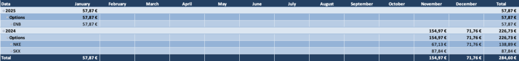 Optionsdepot & Einkommen durch den Optionshandel - Offene Optionen Tabelle 2024