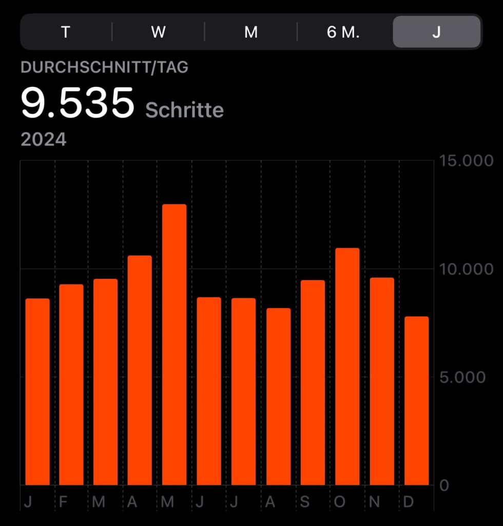 Schrittübersicht 2024