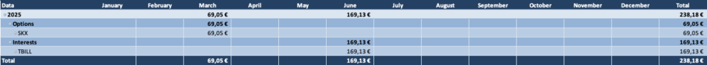 Optionsdepot & Einkommen durch den Optionshandel - Offene Optionen Tabelle 2025