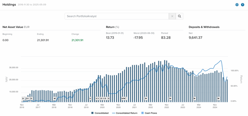 Optionsdepot & Einkommen durch den Optionshandel - April 2025