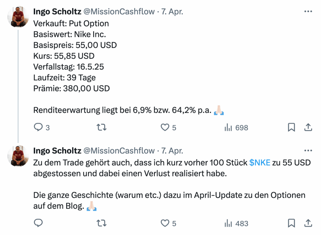 Twitter Optionshandel April 2025
