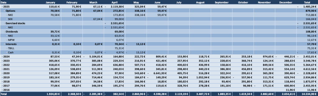 Optionsdepot & Einkommen durch den Optionshandel - Alle Optionen Tabelle 2025