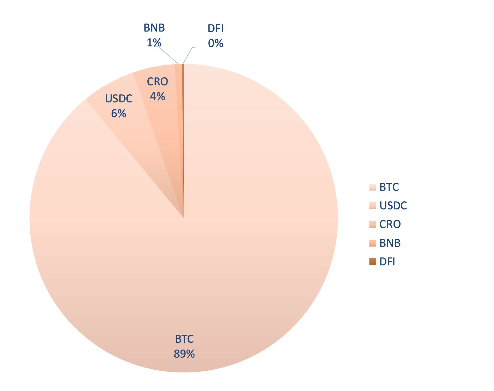 Update: Krypto-Portfolio 2025 & die CoinLoan Pleite