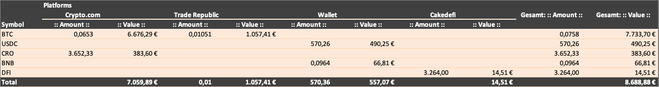 Bestand Krypto-Portfolio Tabelle Juli 2025 ohne CoinLoan