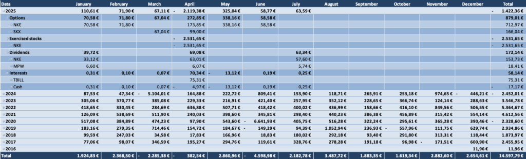 Optionsdepot & Einkommen durch den Optionshandel - Alle Optionen Tabelle 2025