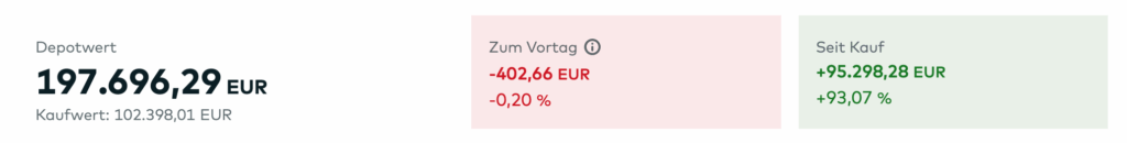 Depotwert Comdirect August 2025 - Dividendenaktiendepot