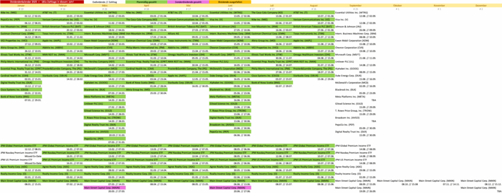 Dividendenkalender 2025 - Dividendenaktiendepot