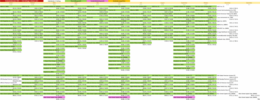 Dividendenkalender 2025 - Dividendenaktiendepot