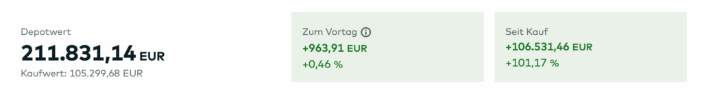 Depotwert Comdirect November 2025 - Dividendenaktiendepot