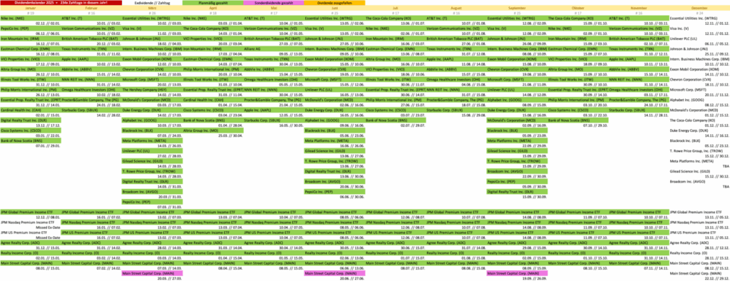 Dividendenkalender 2025 - Dividendenaktiendepot