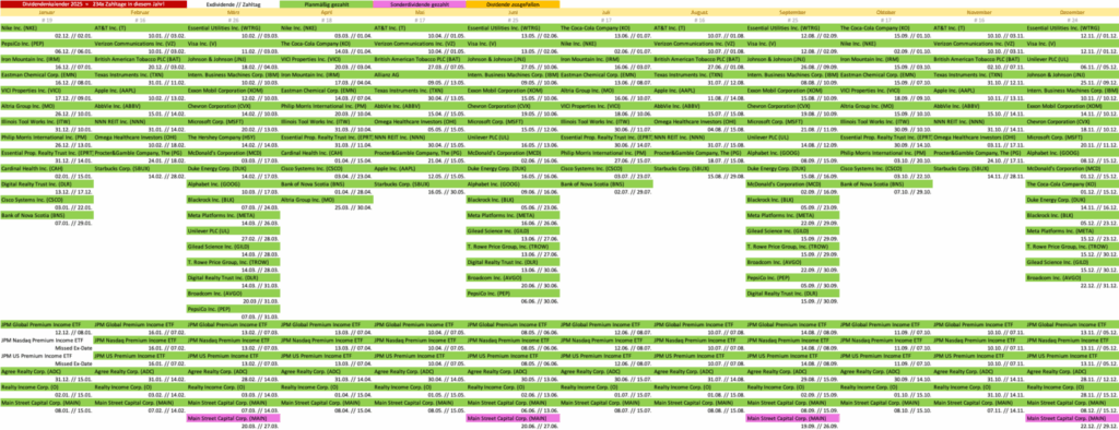 Dividendenkalender 2025 - Dividendenaktiendepot v2