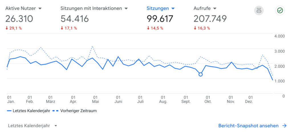Meine Ziele für 2026 - Blog Besucherzahlen 2025