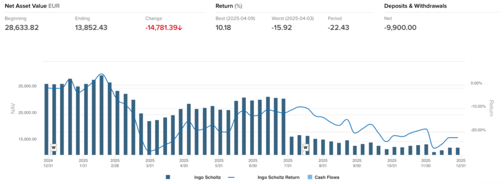 Optionsdepot & Einkommen durch den Optionshandel - Jahr 2025