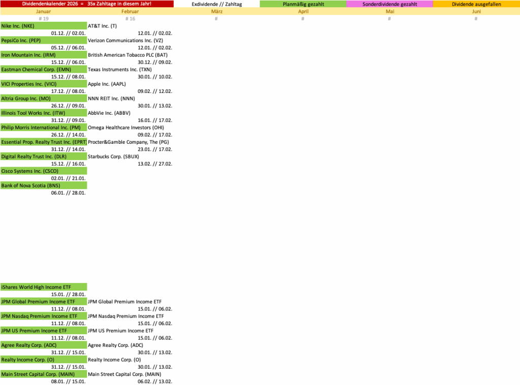 Dividendenkalender 2026 - Dividendenaktiendepot