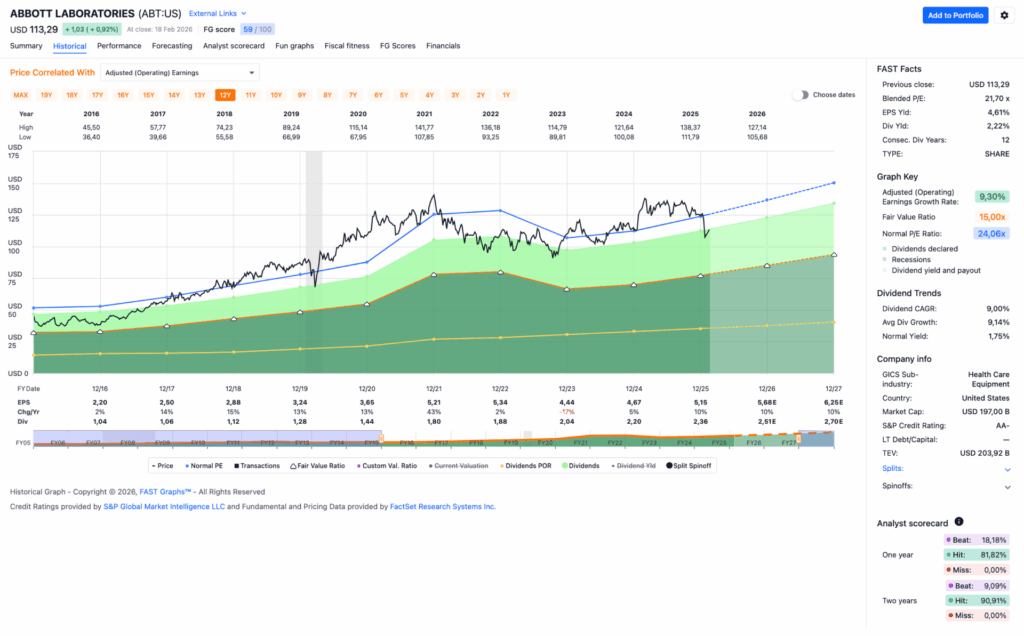 Watchlist im Februar 2026 - Fastgraphs Chart ABT