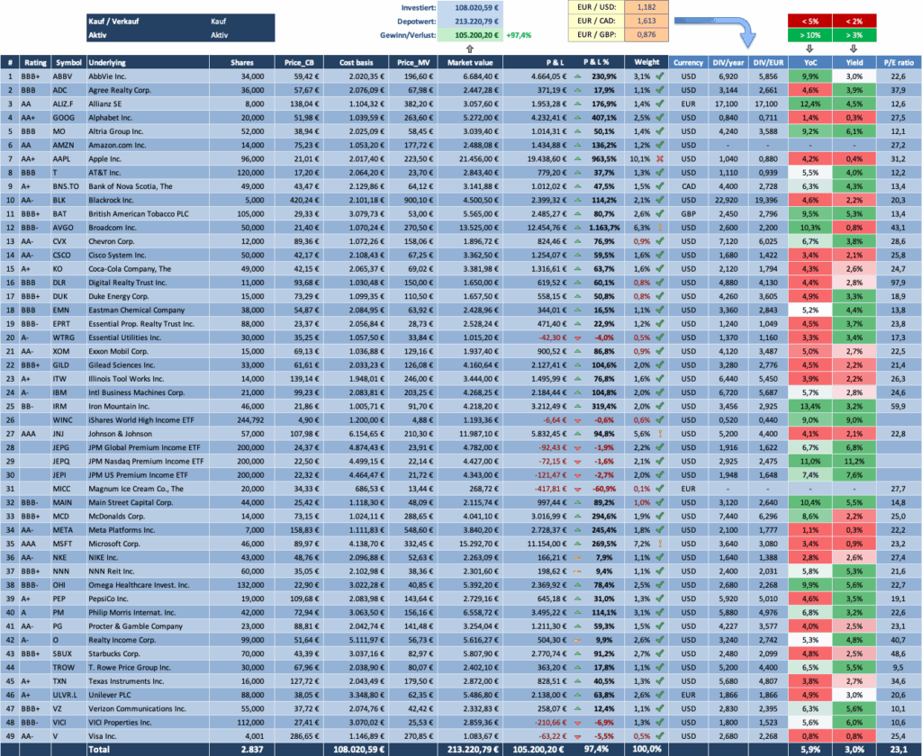 Depot Overview 2026 - Dividendenaktiendepot