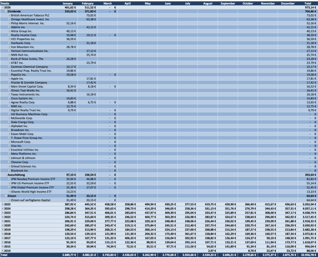 Dividenden Tabelle 2026 - Dividendenaktiendepot