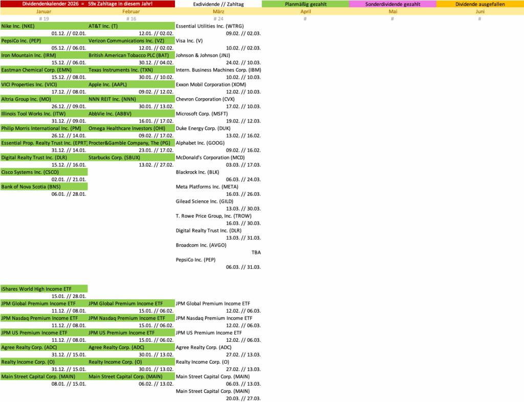 Dividendenkalender 2026 - Dividendenaktiendepot