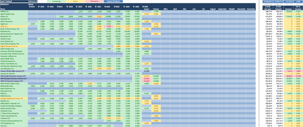 Dividendenwachstum 2026 - Dividendenaktiendepot