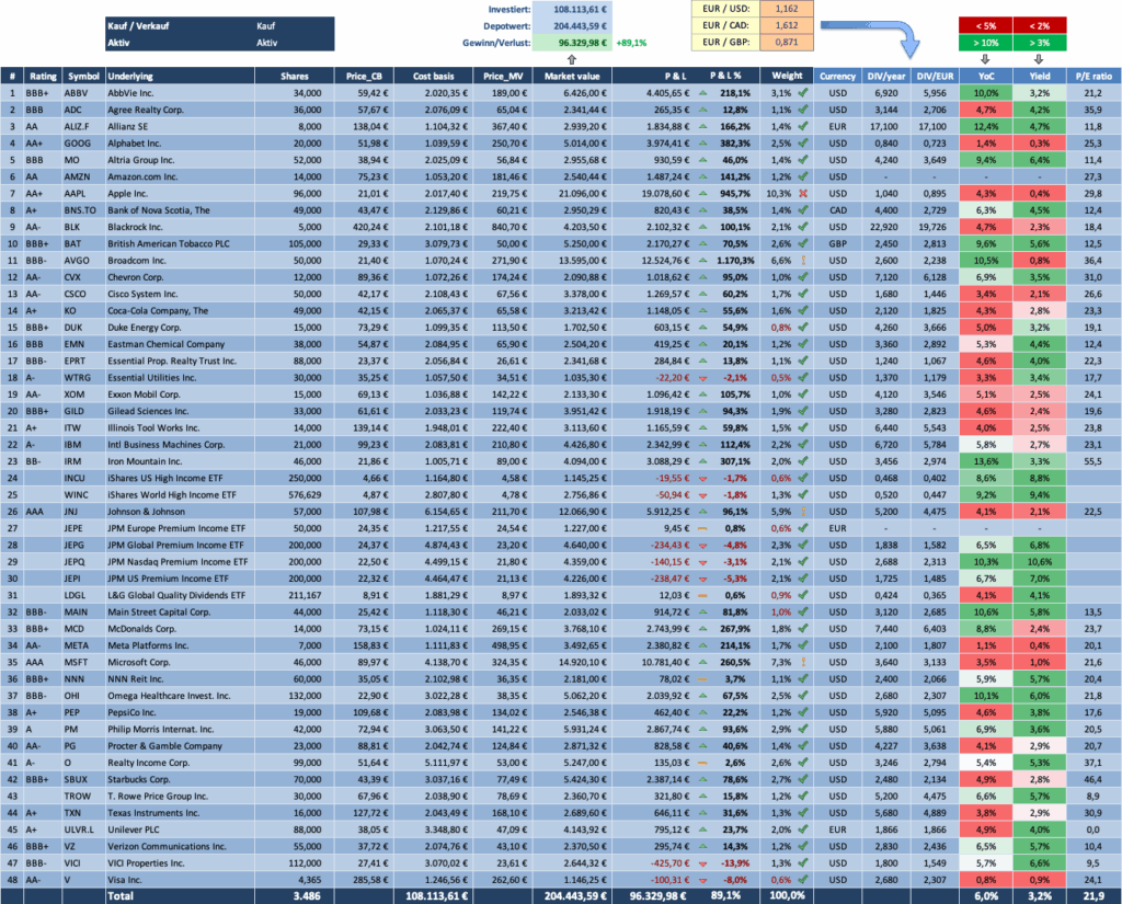 Depot Overview 2026 - Dividendenaktiendepot