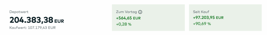 Depotwert Comdirect März 2026 - Dividendenaktiendepot