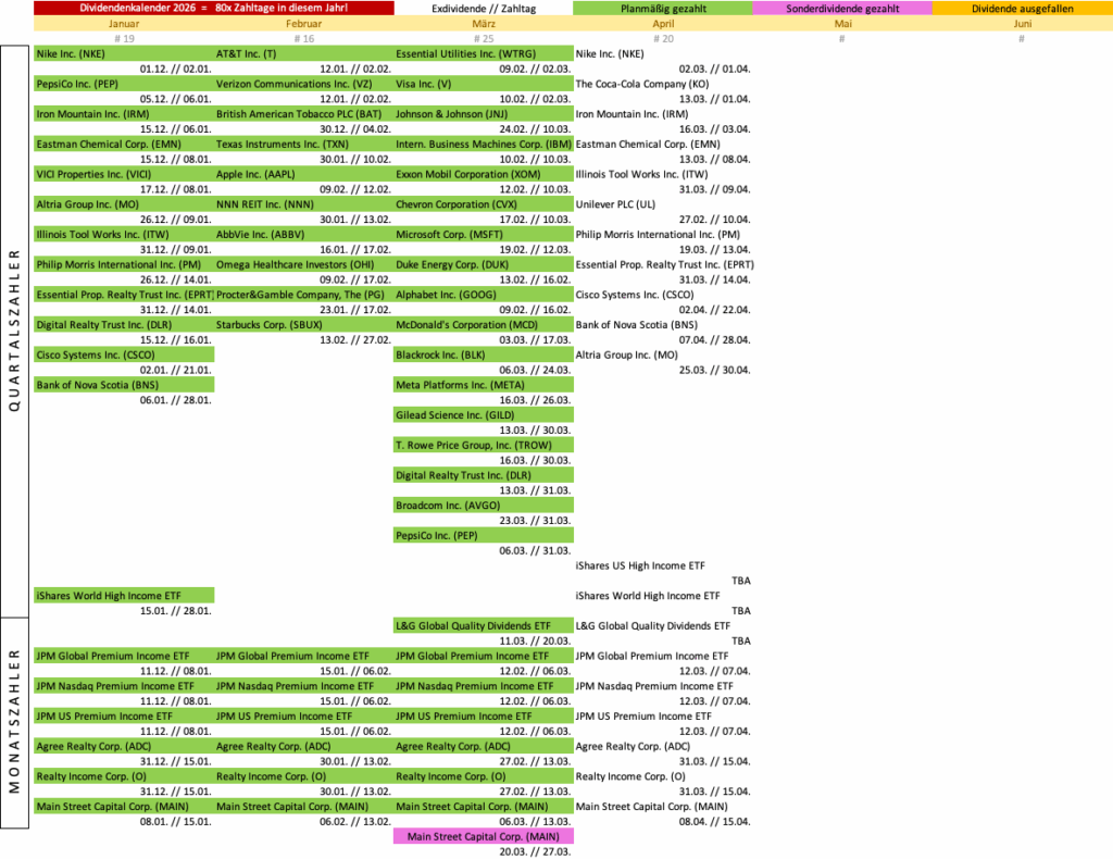 Dividendenkalender 2026 - Dividendenaktiendepot
