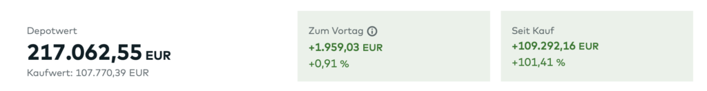 Depotwert Comdirect April 2026 - Dividendenaktiendepot