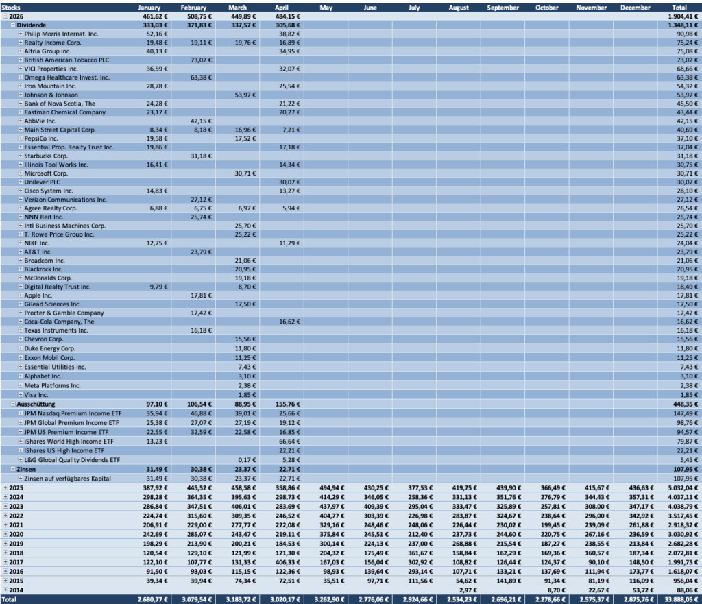 Dividenden Tabelle 2026 - Dividendenaktiendepot