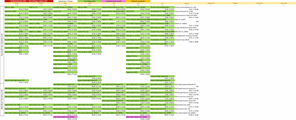 Dividendenkalender 2026 - Dividendenaktiendepot