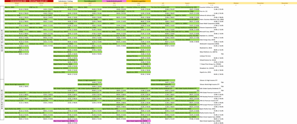 Dividendenkalender 2026 - Dividendenaktiendepot