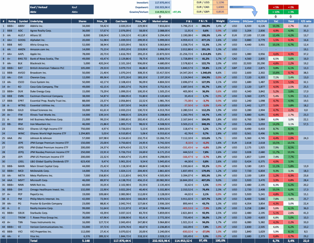 Depot Overview 2026 - Dividendenaktiendepot